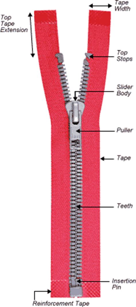 structure  zipper