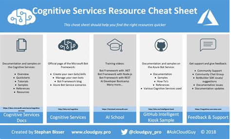 overview  azure cognitive services    classifications  reverasite