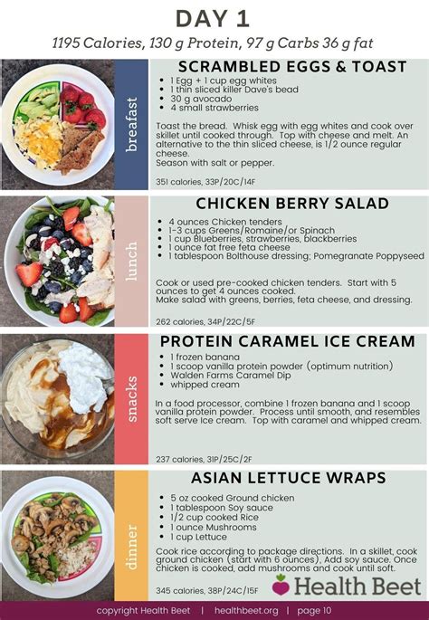 day meal plan  days   calories ultimate keto