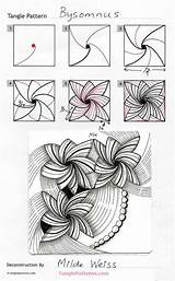 Zentangle Tangle Zentangles Muster Draw Zantangle Zeichnungen Milde Tanglepatterns sketch template