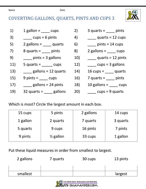 Creative Usa Fourth Grade 4th Grade Measurement