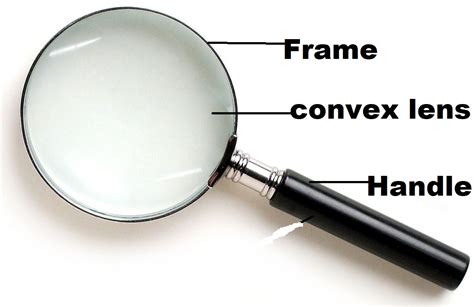 magnifying lens introduction  classification
