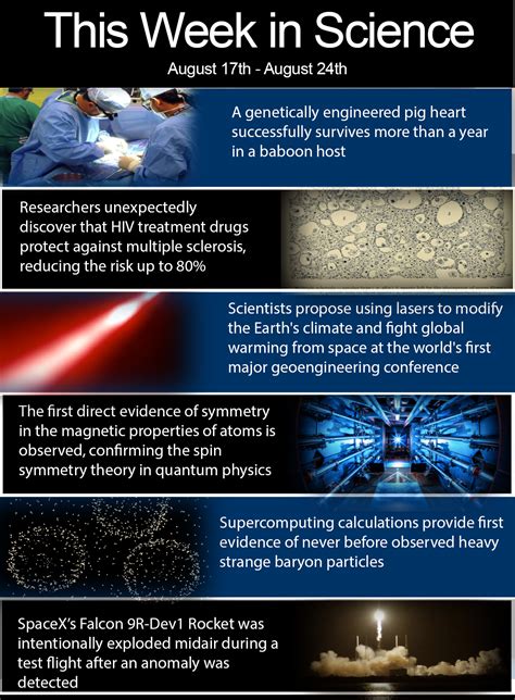 First Blog Siowfa14 Science In Our World Certainty And Cont