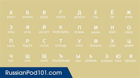 learn all russian alphabet in 2 minutes how to read and write russian