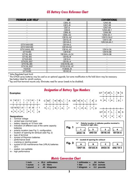 gs battery cross reference chart designation  battery type
