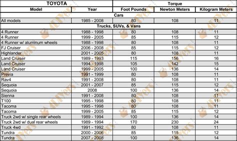 ford edge lug nut torque specifications