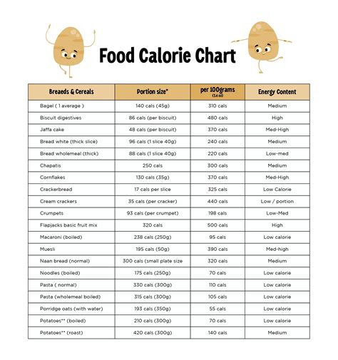 images  printable calorie chart  common foods printable