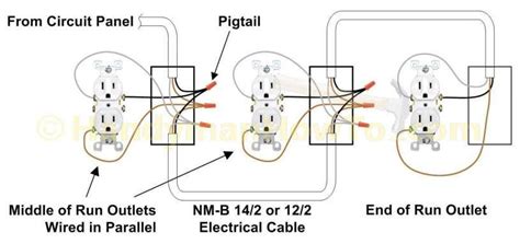 electrical outlet wiring  series diagram outlet wiring electrical wiring outlets