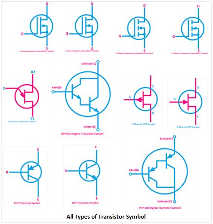 types  transistor symbol  diagram etechnog