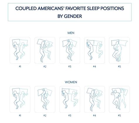 what sleeping positions reveal about couples sex lives daily mail online