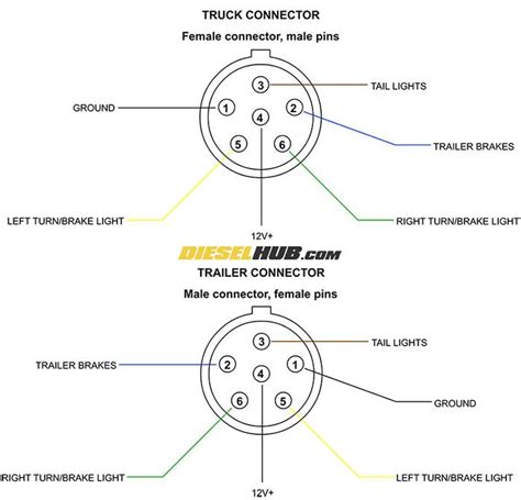 pin rv trailer plug wiring diagram  chevy pictures emma diagram