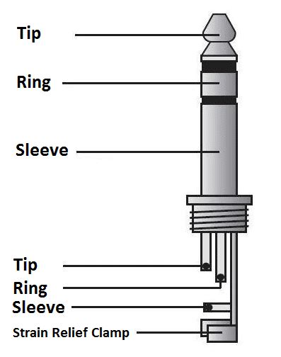 pin mm female jack wiring diagram diagram female audio jack diagram list hd quality