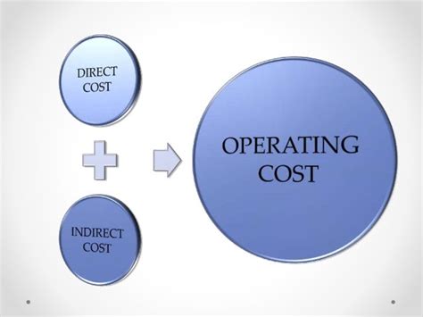 operating cost analysis  steel sector