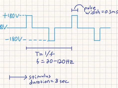 signal designing  high voltage bidirectional square wave