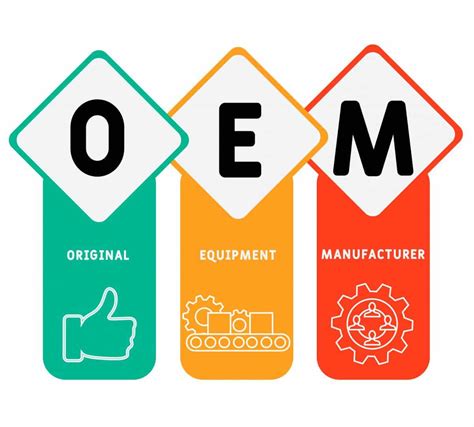 oem  odm whats  difference  china products