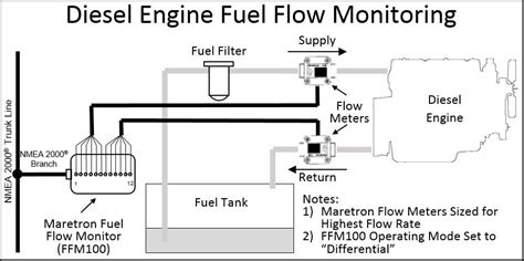 maretron ffm fuel flow monitor