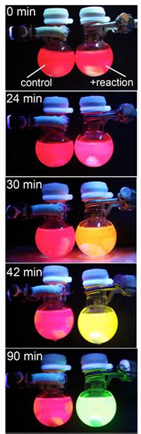 chemists add color  chemical reactions
