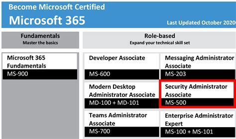 ms  microsoft  certified security administrator associate iseig institut suisse