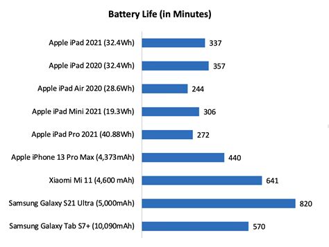 performance battery life  conclusion apple ipad  review  peoples ipad