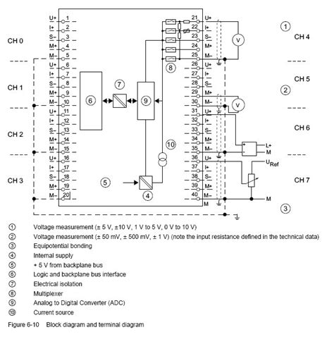 siemens analog input module wiring diagram iot wiring diagram