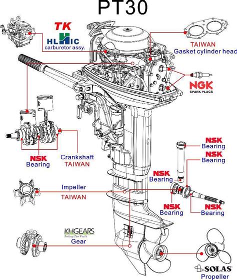 yamaha outboard electrical wiring diagram yamaha outboard wiring diagram   wiring