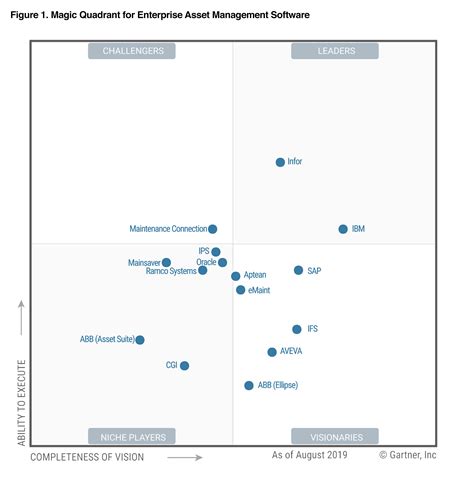 gartner magic quadrant asset management porn sex picture