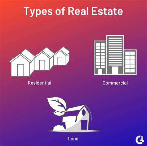 real estate  comprehensive guide  beginners