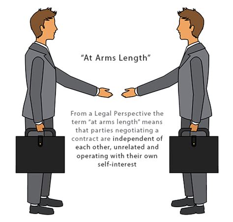 arms length  legally