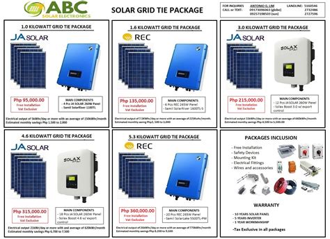 grid tie package abc solar electronics
