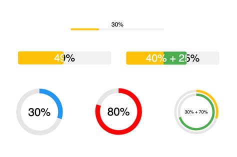 nextbees task progress indicator evaluate employee