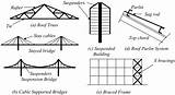 Tension Structures Rods Behaviour Sag Trusses Suspenders sketch template