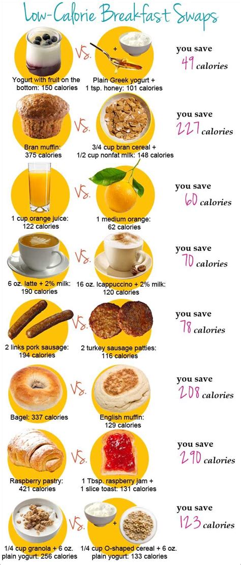 calorie breakfast swaps inspiremyworkoutcom
