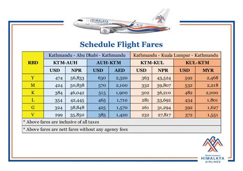 flight fare released  himalaya airlines  schedule    charter