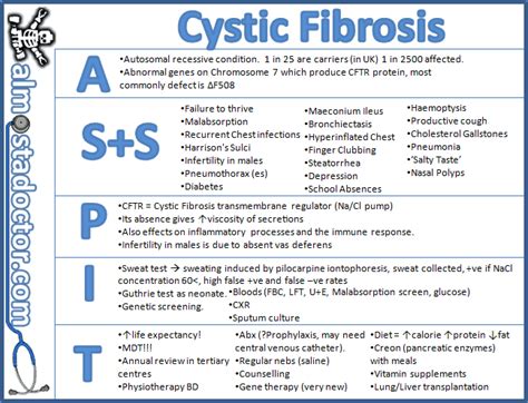 cystic fibrosis cf almostadoctor