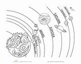 Planets Dwarf Sistema Astronomia sketch template