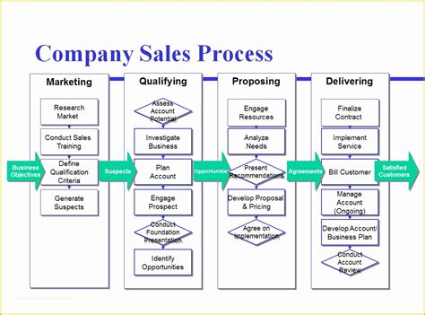 business process mapping template   ms word templates    brainstorm mind
