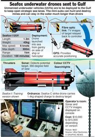 military seafox underwater drone infographic