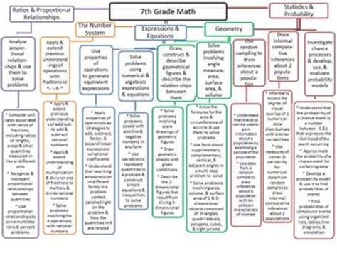 grade math common core curriculum map  monica allen tpt