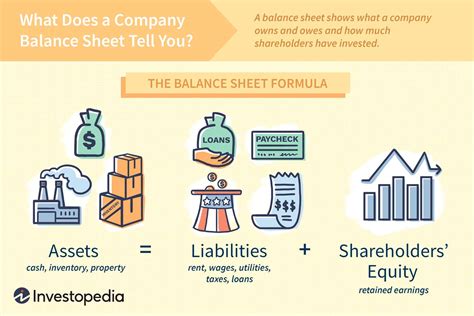 balance sheet definition formula examples