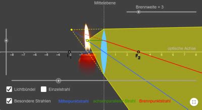 optische linsen schulphysikwiki