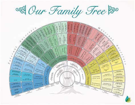 family history chart  included   project legacy tree