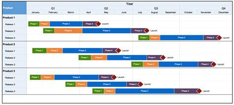 findingcreating  dynamic timeline  multiple projects excel