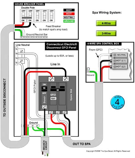 amp  panel wiring diagram hot tub delivery gfci electrical wiring diagram
