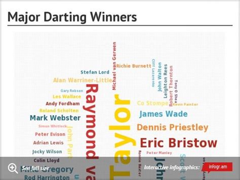 major darting winners  list   winner  darts major