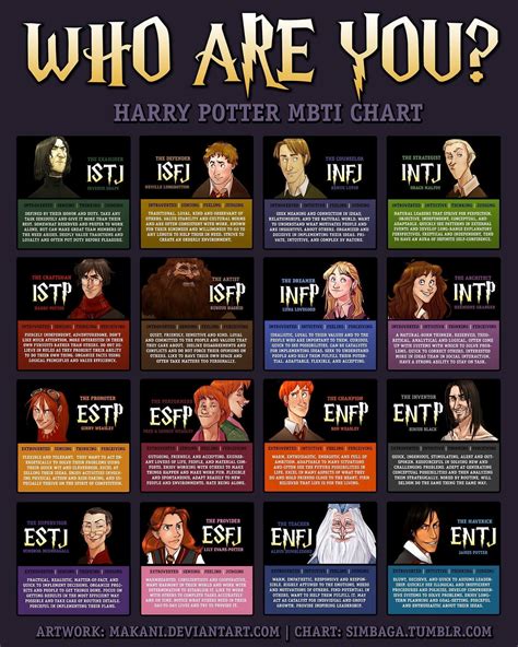 harry potter personality chart personality club