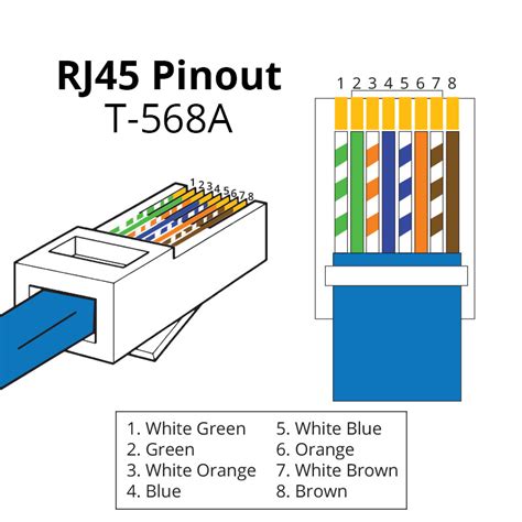 rj color code  easy connections  repairs showmecablescom