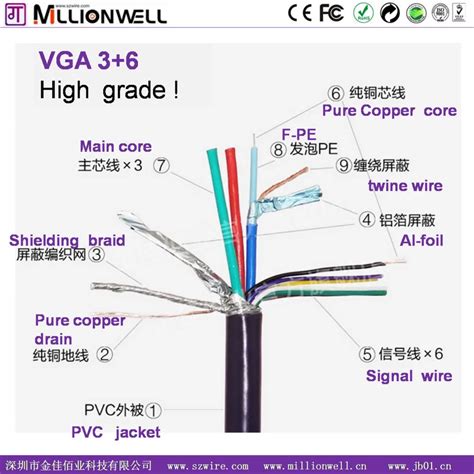 vga wiring diagram colours   goodimgco