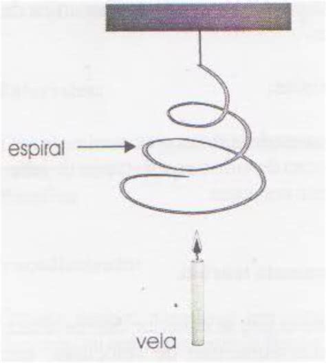 Espiral Giratoria Javier Casado Vara