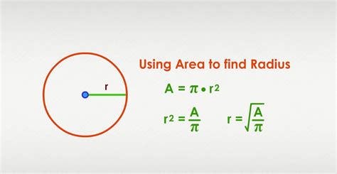 find  radius   circle formula  education spike