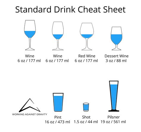 printable bartender cheat sheet   calendar printable
